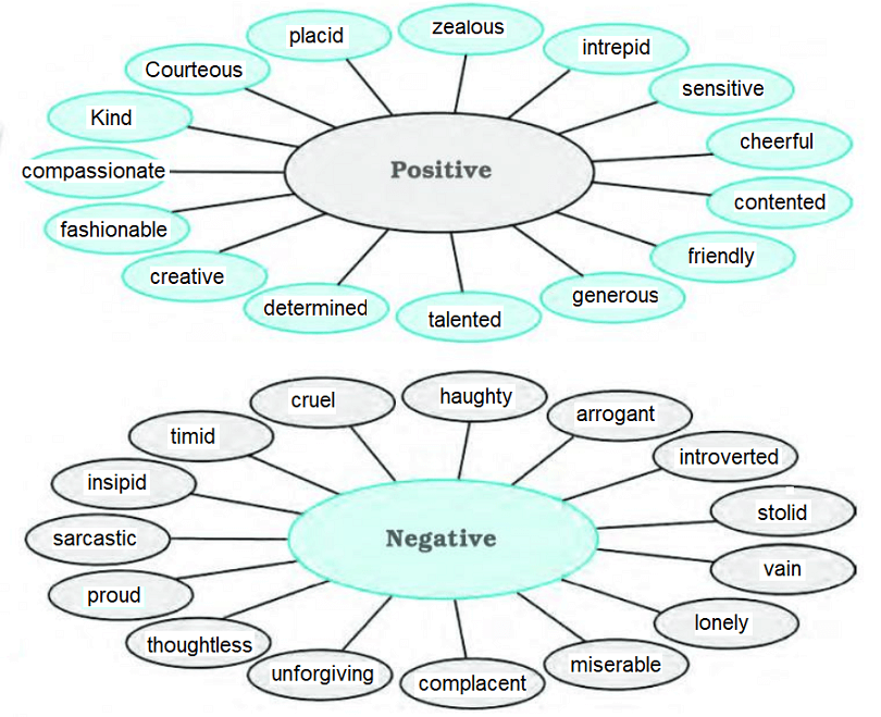 adjectives