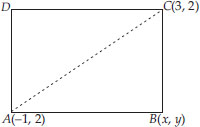 ncert