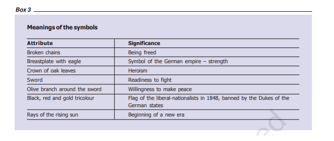 Notes of The Rise of Nationalism in Europe: History Class 10 Ch. 1 -  K12NINJA