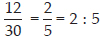 ratio & Proportion