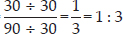 ratio & Proportion