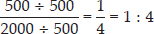 ratio & Proportion