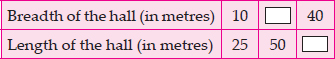 ratio & Proportion