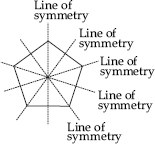 symmetry