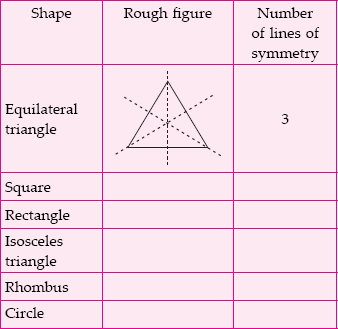 symmetry