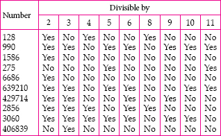 play-with-numbers