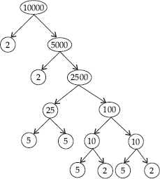 play-with-numbers