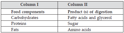 nutrition-in-animals