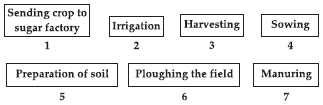 crop-production