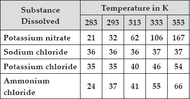 chem011