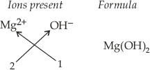 chem019