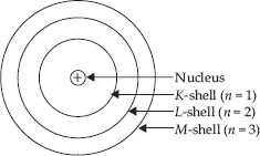 chem001