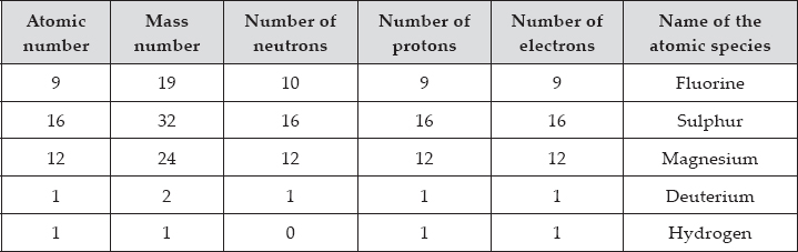 chem002