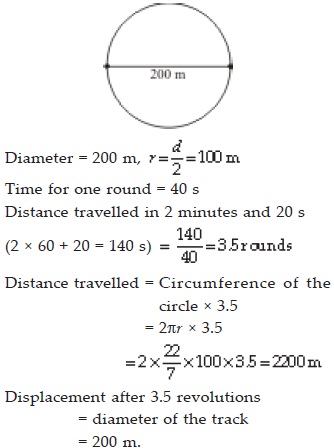 displacement