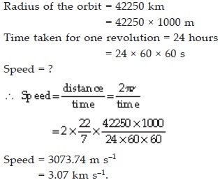 circular orbit