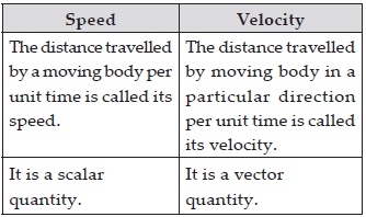 velocity