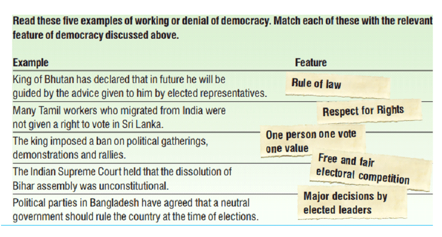 NCERT Solutions For Class 9 Civics Social Science Chapter 1 What is  Democracy? Why is Democracy? - Free PDF