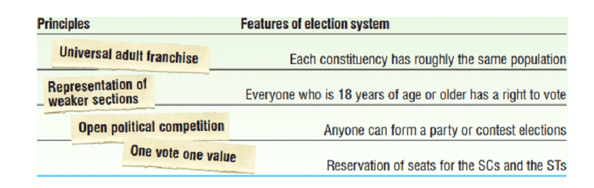 electoral system