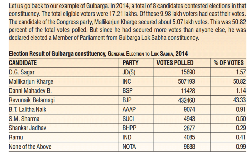 gulbarga lok sabha