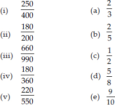NCERT Solutions for Class 6 Maths Chapter 7 Fractions