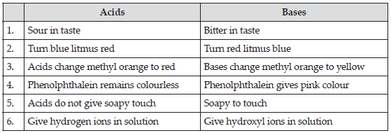 what are 3 differences between acids and bases class 7