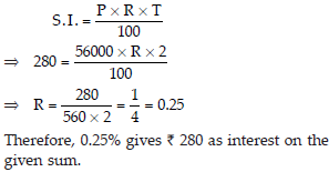 NCERT Solutions for Class 7 Maths Chapter 8 Comparing Quantities