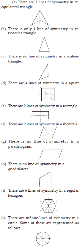 ncert solutions for class 7 maths chapter 14 symmetry lines of symmetry